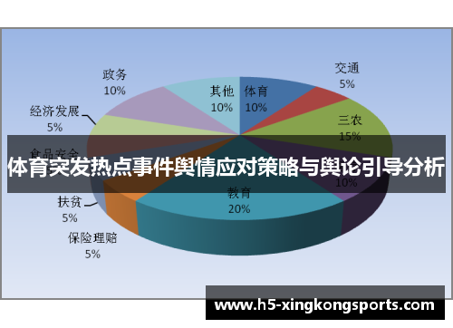 体育突发热点事件舆情应对策略与舆论引导分析