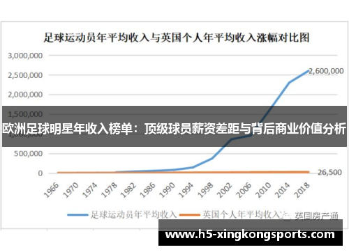 欧洲足球明星年收入榜单：顶级球员薪资差距与背后商业价值分析